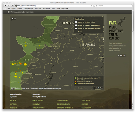 Pakistan Survey